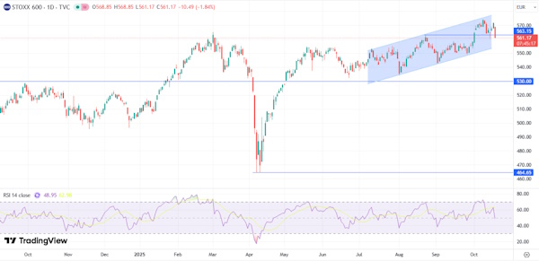 Торговая политика и устойчивость банков беспокоят рынки в эту пятницу